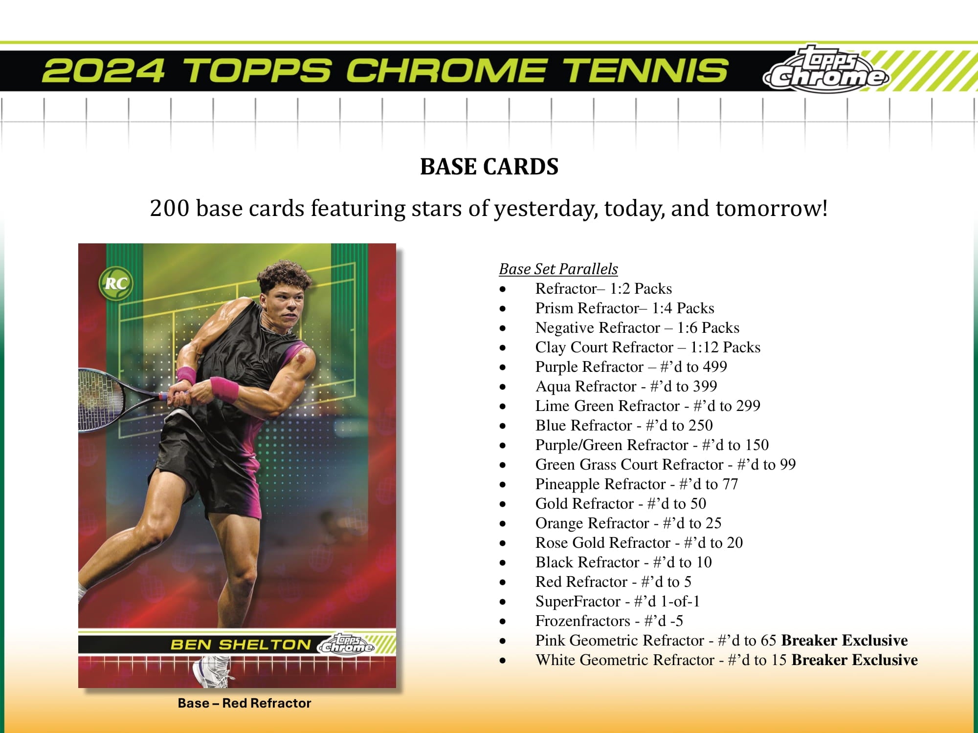 2024 Topps Chrome Tennis Breakers Delight CB Hobby